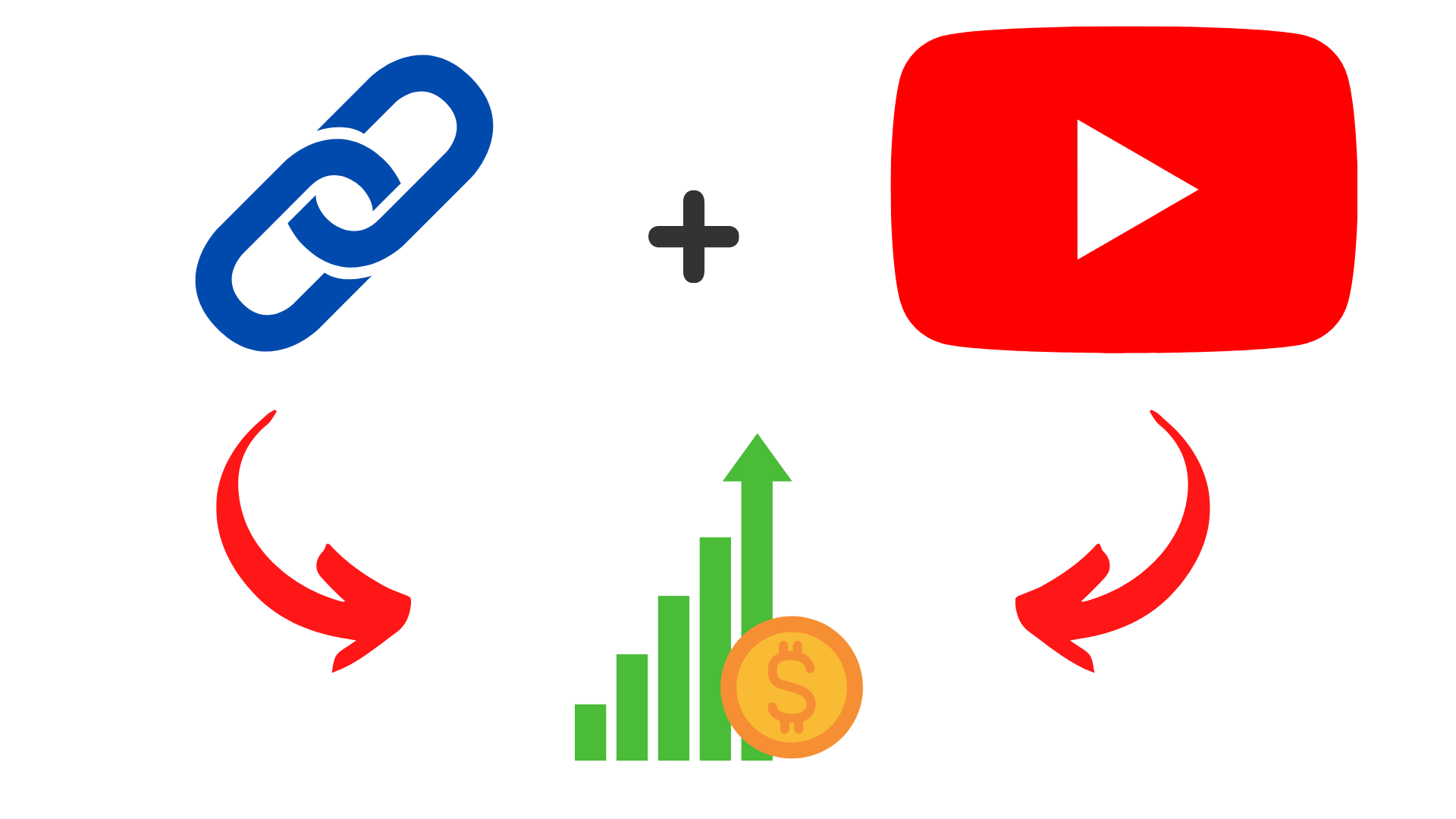 الربح من اليوتيوب التسويق بالعمولة