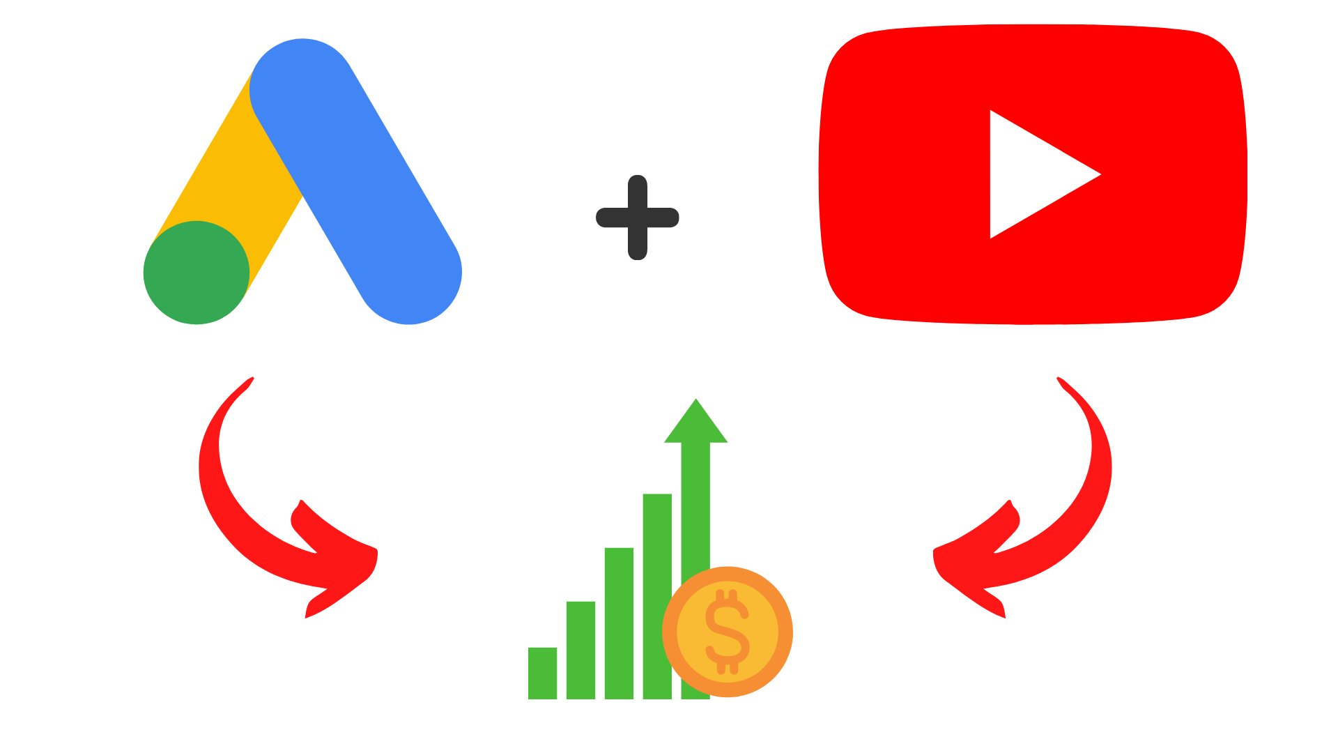 اعلانات جوجل يوتيوب